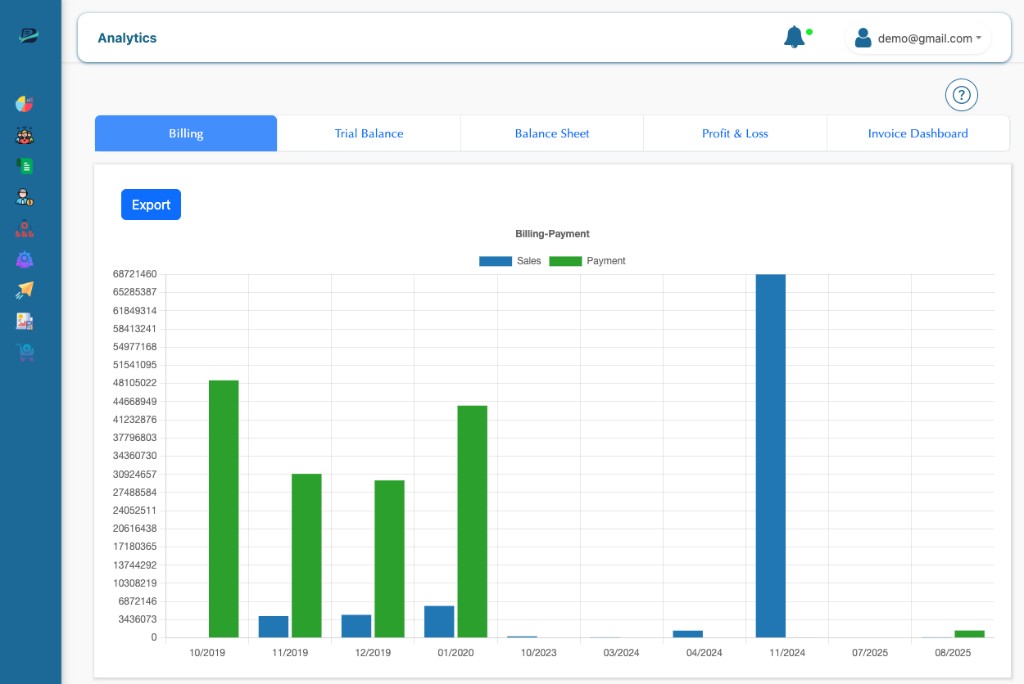 Analytics: billing versus payment bar chart over time